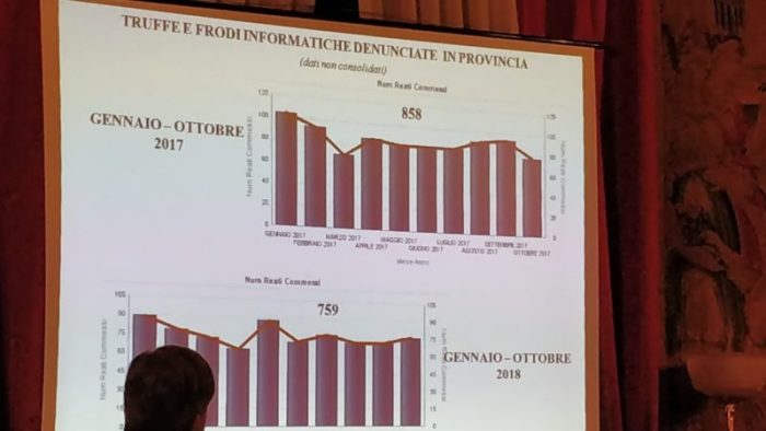 Siena al vertice per le truffe informatiche