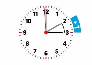Stanotte torna l&rsquo;ora legale. Lancette avanti di un&rsquo;ora