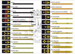 La Polizia di Stato presenta i nuovi distintivi di qualifica