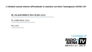La novità: ecco i sondaggi di RadioSienaTv
