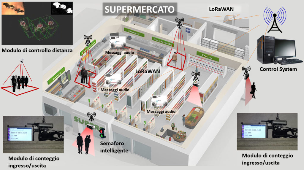Controllo supermercati ed interazioni tra persone: Universit&agrave; di Siena sviluppa macchinario basato su visione artificiale