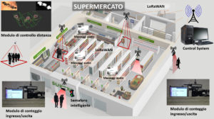 Controllo supermercati ed interazioni tra persone: Università di Siena sviluppa macchinario basato su visione artificiale