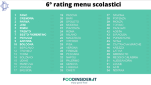 La classifica di Foodinsider sulle mense scolastiche: Siena al 45&deg; posto