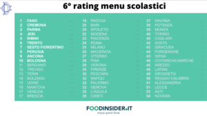 La classifica di Foodinsider sulle mense scolastiche: Siena al 45° posto