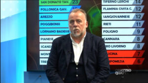 Serie D: Poggibonsi, mister Calderini rinnova fino a 2024