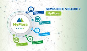 AdF, la lotta alla dispersione idrica  passa anche da MyFiora