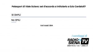 Intitolazione del palasport di Siena a Ezio Cardaioli, votano in 1000 e il 94% dice sì