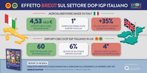 Qualivita, pubblicata ricerca &ldquo;Effetto Brexit sul settore italiano DOP IGP&rdquo;