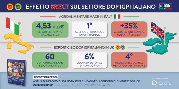Qualivita, pubblicata ricerca &ldquo;Effetto Brexit sul settore italiano DOP IGP&rdquo;