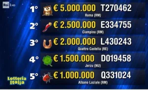 Lotteria Italia, biglietto da 20mila euro venduto a Sarteano