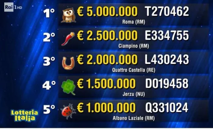 Lotteria Italia, biglietto da 20mila euro venduto a Sarteano