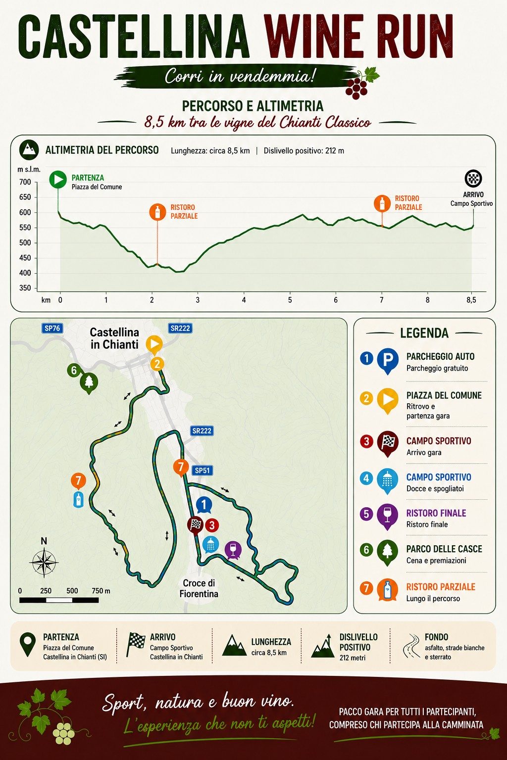 Domenica, si cammina e si corre con Castellina Wine Run. E la vendemmia diventa…